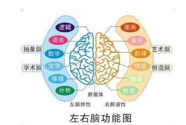 兒童感覺統(tǒng)合發(fā)展的4個(gè)階段，你都知道嗎？