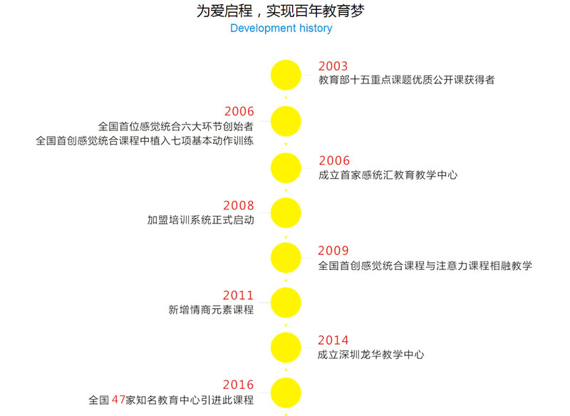 感統匯教育中心機構簡介圖