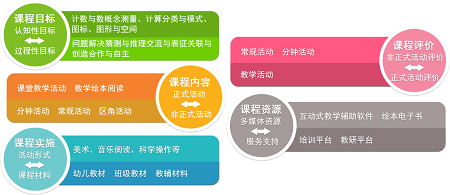 東方之星的全景數(shù)學(xué)課程安排