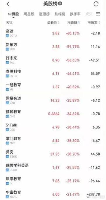 “雙減政策”下，教育行業(yè)迎來新機遇！