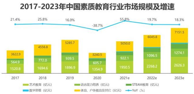 “雙減政策”下，教育行業(yè)迎來新機遇！